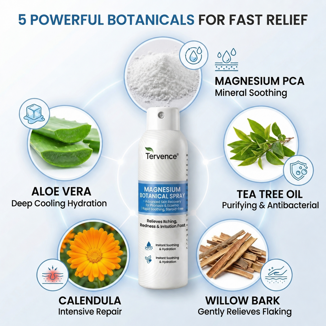 ✨Tervence® Magnesium Botanical Spray –  Advanced Skin Recovery for Psoriasis & Eczema | Rapid Soothing, Steroid-Free