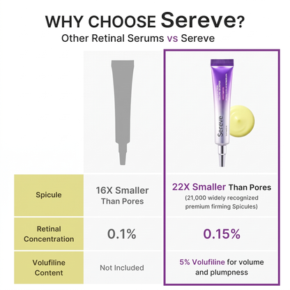 Vita A Retinal Volume Booster